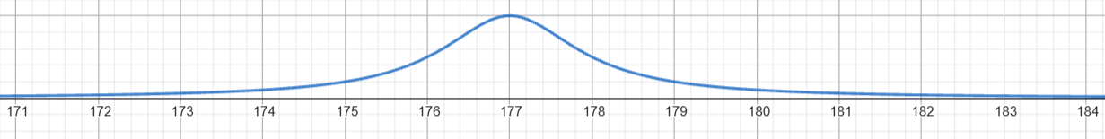 Grafico della distribuzione power low